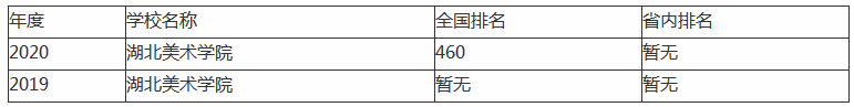 湖北美术学院是几本是一本吗排名如何?一年学费多少2019年分数线