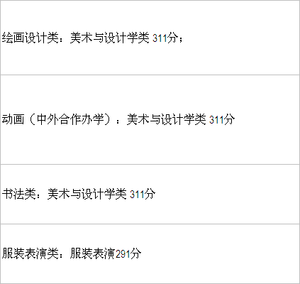湖北美术学院是几本是一本吗排名如何?一年学费多少2019年分数线