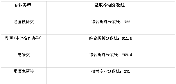 湖北美术学院是几本是一本吗排名如何?一年学费多少2019年分数线