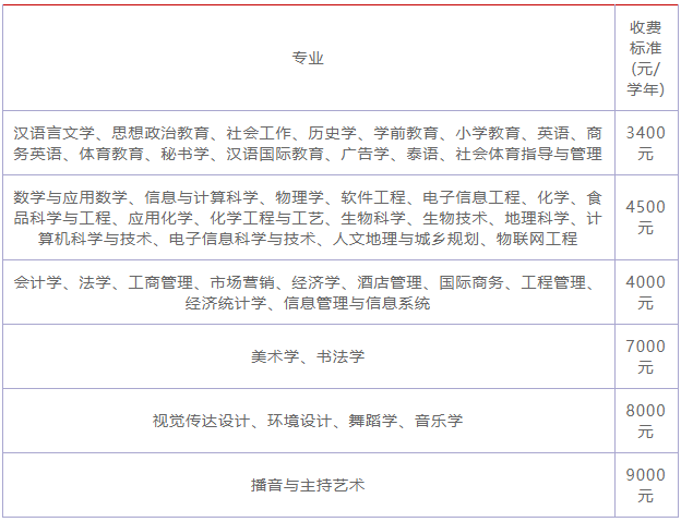 曲靖师范学院是一本吗最牛专业有哪些?具体地址在哪收费标准怎样
