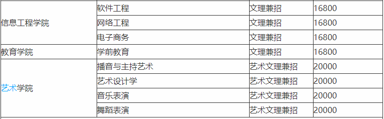 广西外国语学院是公办还是民办的出名吗?全国排名第几学费是多少