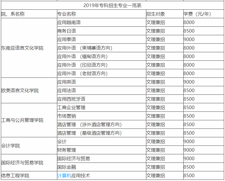 广西外国语学院是公办还是民办的出名吗?全国排名第几学费是多少