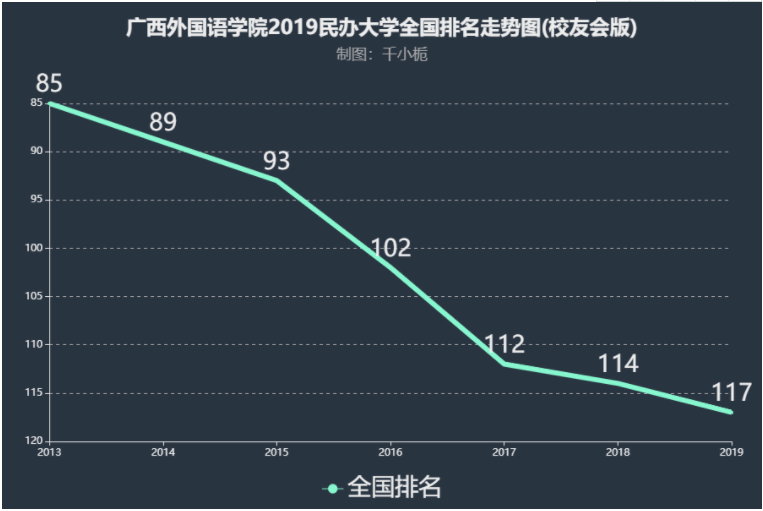 广西外国语学院是公办还是民办的出名吗?全国排名第几学费是多少