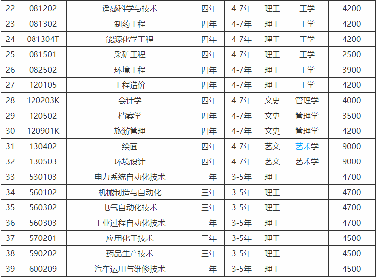 辽宁科技学院是三本吗口碑怎么样?学费多少钱2019录取分数线高吗