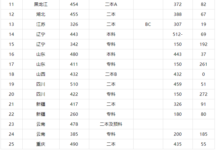 辽宁科技学院是三本吗口碑怎么样?学费多少钱2019录取分数线高吗