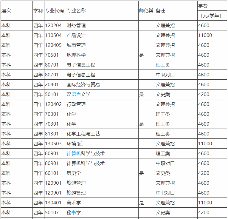 广西民族师范学院是本科吗在哪?就业前景好不好学费多少钱一年?