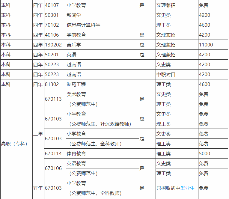 广西民族师范学院是本科吗在哪?就业前景好不好学费多少钱一年?