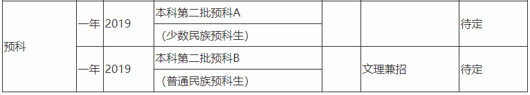 广西民族师范学院是本科吗在哪?就业前景好不好学费多少钱一年?