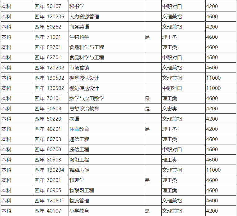 广西民族师范学院是本科吗在哪?就业前景好不好学费多少钱一年?