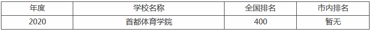 首都体育学院怎么样好不好是一本吗?全国排名第几好就业吗?