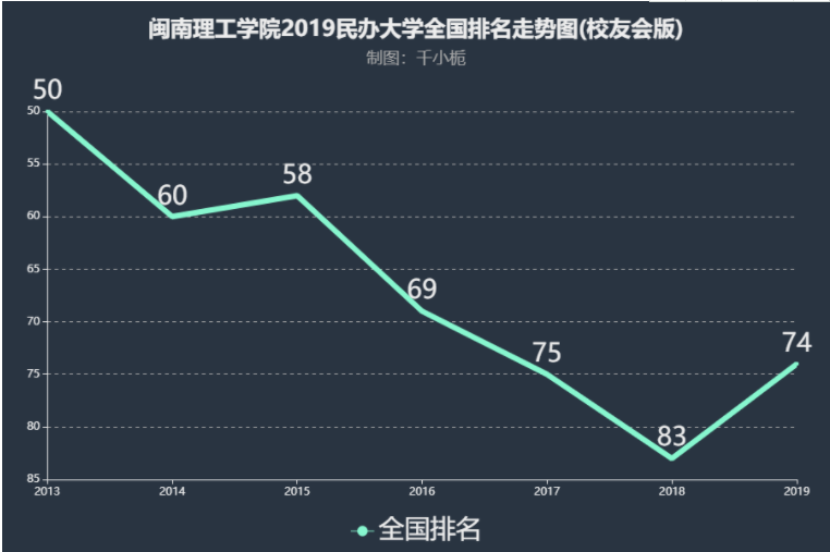 闽南理工学院地址在哪全国排名第几?属于什么档次学费多少2019?