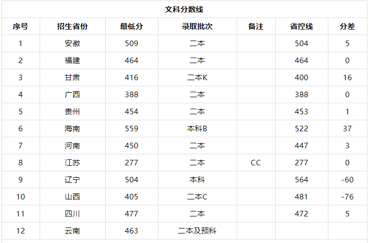 闽南理工学院地址在哪全国排名第几?属于什么档次学费多少2019?