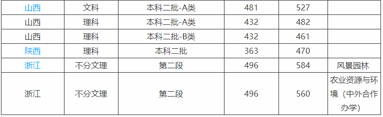 北京农学院具体位置在哪是不是一本?社会认可度高吗2019分数线