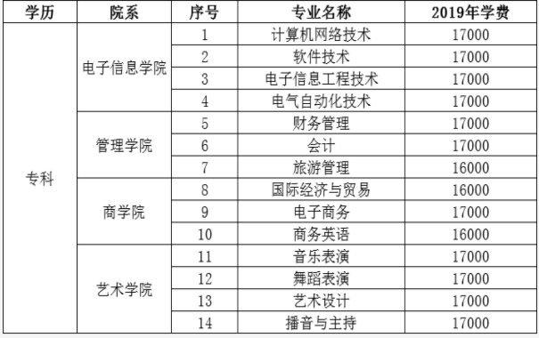 湖南信息学院在哪为什么不出名?学费多少钱一年最强专业有哪些?