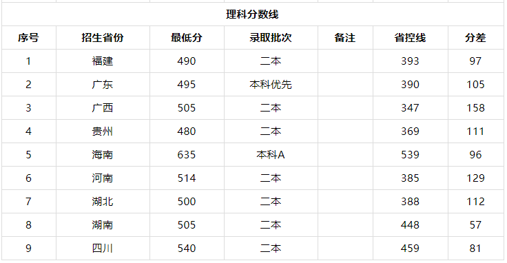 广东警官学院难考吗招生条件有哪些?包分配吗2019录取分数线多少
