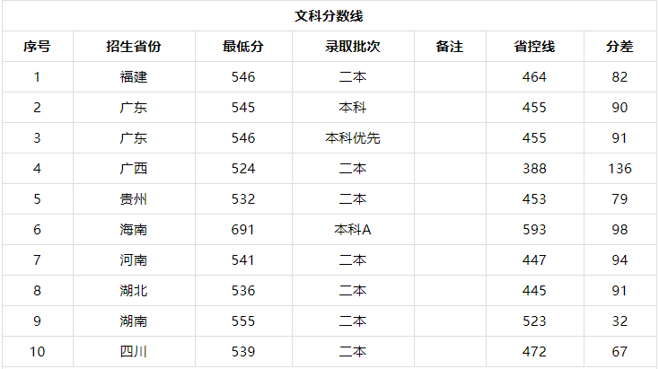 广东警官学院难考吗招生条件有哪些?包分配吗2019录取分数线多少