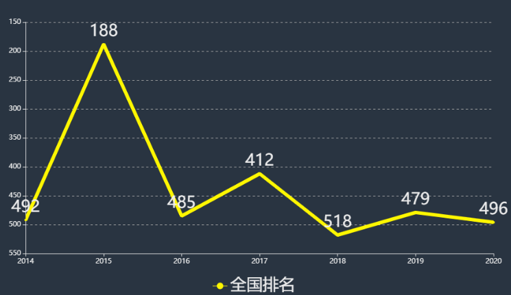 湖南信息职业技术学院怎么样排名多少?宿舍条件好吗学费多少?