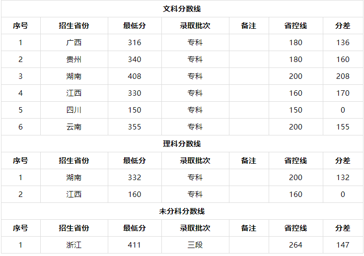 湖南外贸职业学院是大专还是中专口碑怎样?学费多少钱2019分数线