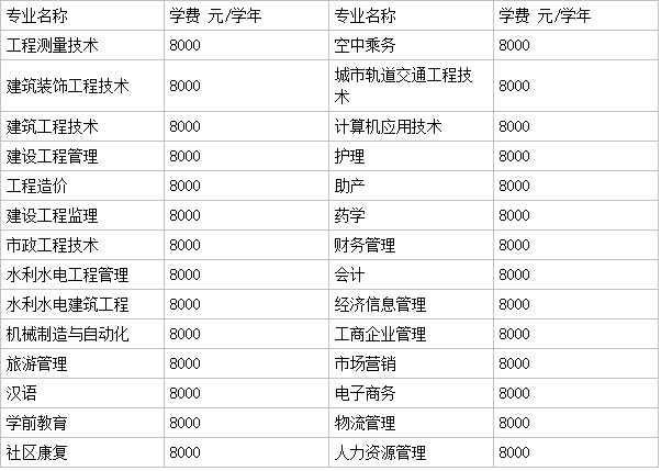 云南经贸外事职业学院是公办的吗怎么样?具体位置在哪学费多少钱