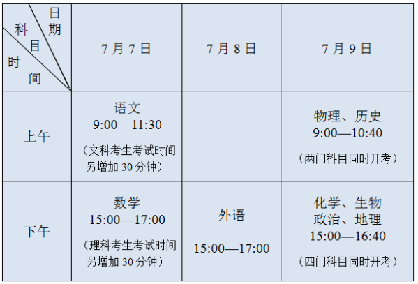 江苏高考时间2020具体时间如何安排?预计2020年高考录取线多少