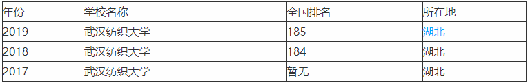 武汉纺织大学是一本还是二本值得报考吗?排名第几2023录取分数线