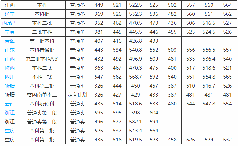武汉纺织大学是一本还是二本值得报考吗?排名第几2023录取分数线