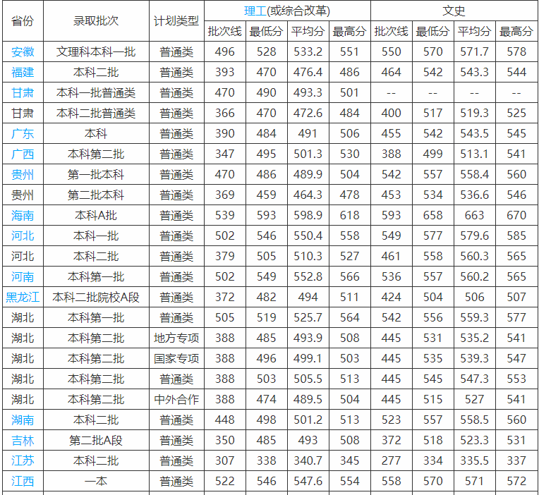 武汉纺织大学是一本还是二本值得报考吗?排名第几2023录取分数线