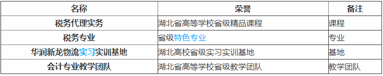 湖北财税职业学院是大专吗地址在哪?学费多少钱一年就业率高吗?