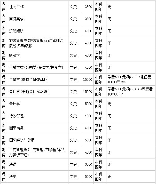 湖南科技大学有二本招生吗_湖南科技大学是一本还是二本_湖南科技学院二本排名