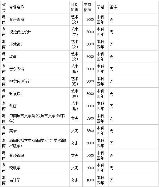 湖南科技学院二本排名_湖南科技大学有二本招生吗_湖南科技大学是一本还是二本