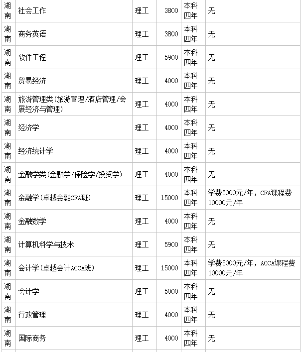 湖南科技大学是一本还是二本_湖南科技大学有二本招生吗_湖南科技学院二本排名