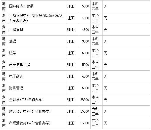 湖南科技学院二本排名_湖南科技大学是一本还是二本_湖南科技大学有二本招生吗