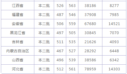 湖南科技大学有二本招生吗_湖南科技学院二本排名_湖南科技大学是一本还是二本