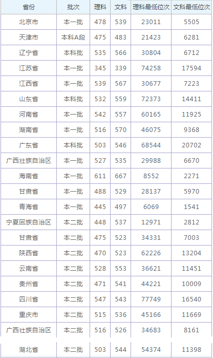 湖南科技大学有二本招生吗_湖南科技学院二本排名_湖南科技大学是一本还是二本
