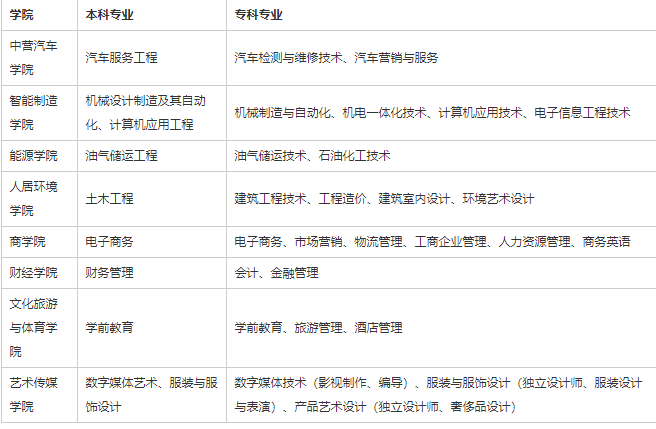 泉州职业技术大学是本科吗具体在哪?有哪些专业学费一年要多少?