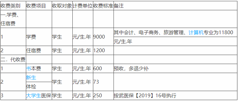 武汉工贸职业学院是公办还是民办的怎么样?有哪些专业学费多少钱