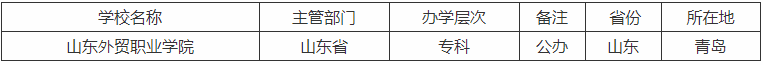 山东外贸职业学院是本科还是专科好考吗?全国排名第几学费多少钱
