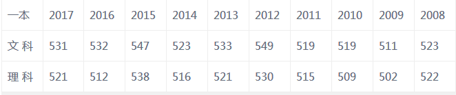 ߿Ϊʲô?Ԥ2020߿Ƕٻή