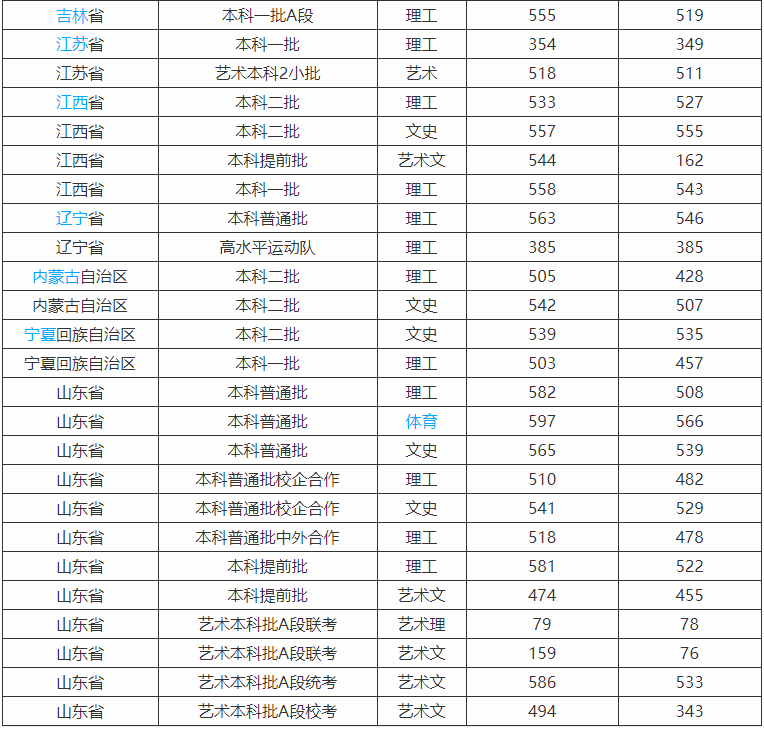山东理工大学是211吗算不算名校?全国排名第几2023录取分数线