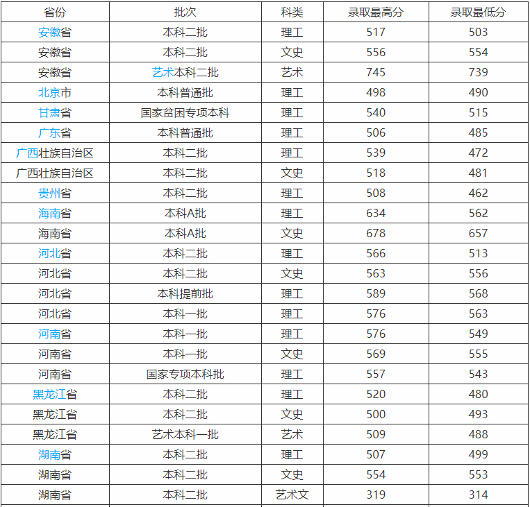 山东理工大学是211吗算不算名校?全国排名第几2023录取分数线