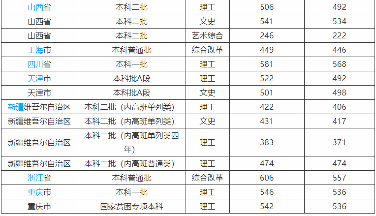 山东理工大学是211吗算不算名校?全国排名第几2023录取分数线