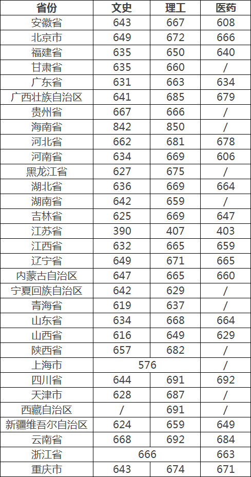 浙江高考600分什么概念上什么大学?浙江考生什么水平能考上浙大