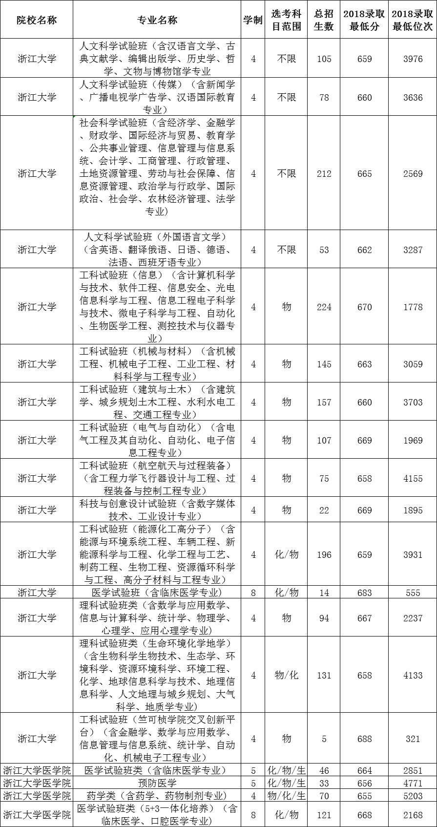 浙江高考600分什么概念上什么大学?浙江考生什么水平能考上浙大