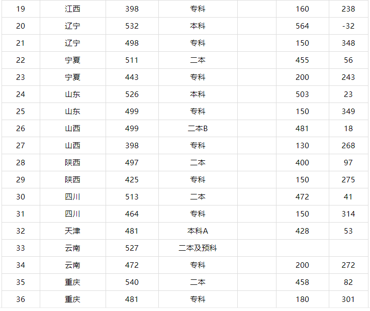 张家口学院是几本具体位置在哪?有什么专业2019录取分数线是多少
