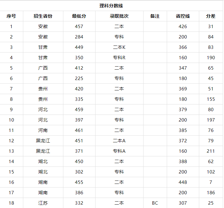 张家口学院是几本具体位置在哪?有什么专业2019录取分数线是多少