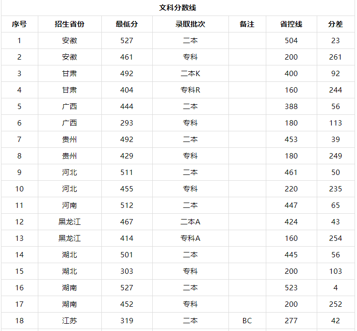 张家口学院是几本具体位置在哪?有什么专业2019录取分数线是多少