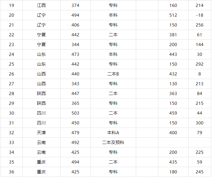 张家口学院是几本具体位置在哪?有什么专业2019录取分数线是多少