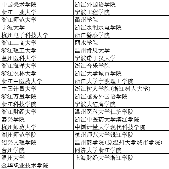 浙江新高考三位一体是什么意思?全国三位一体招生学校名单有哪些