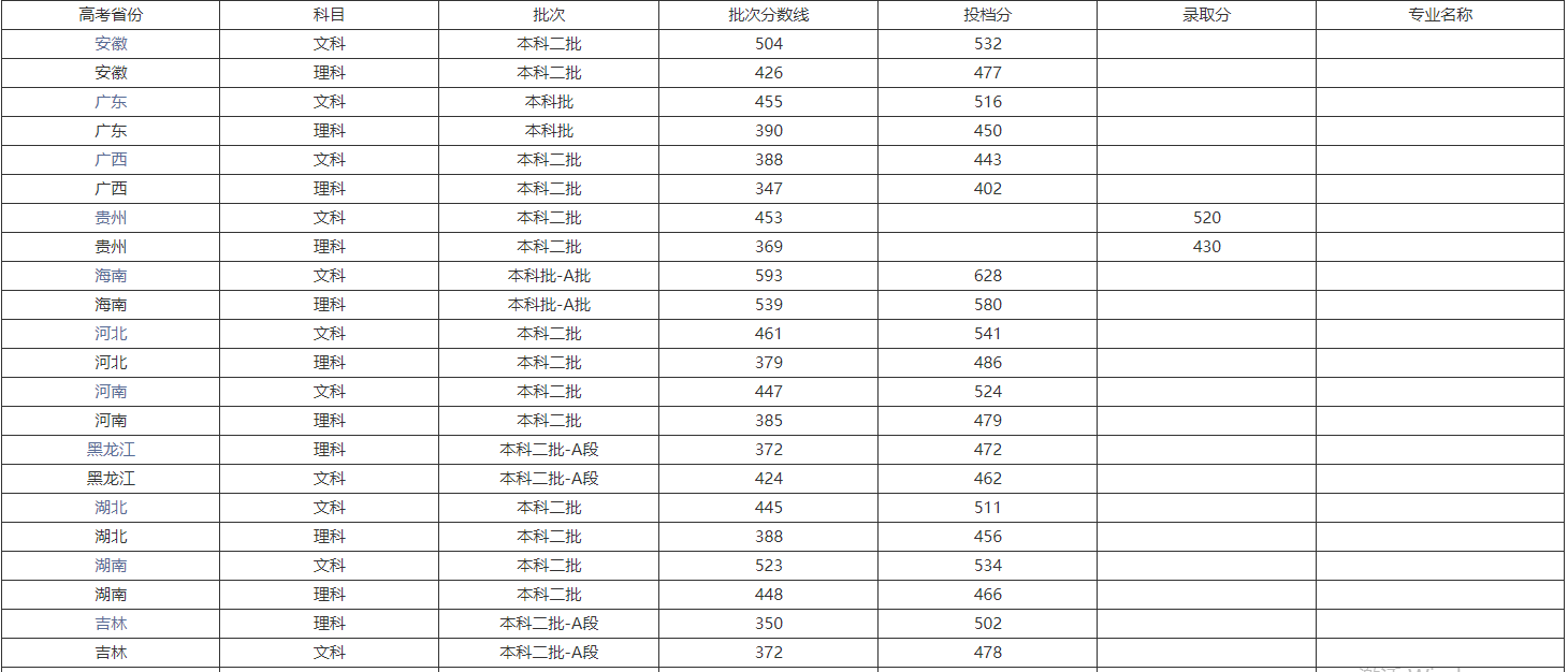 咸阳师范学院是几本最好专业有哪些?地理位置在哪2019录取分数线