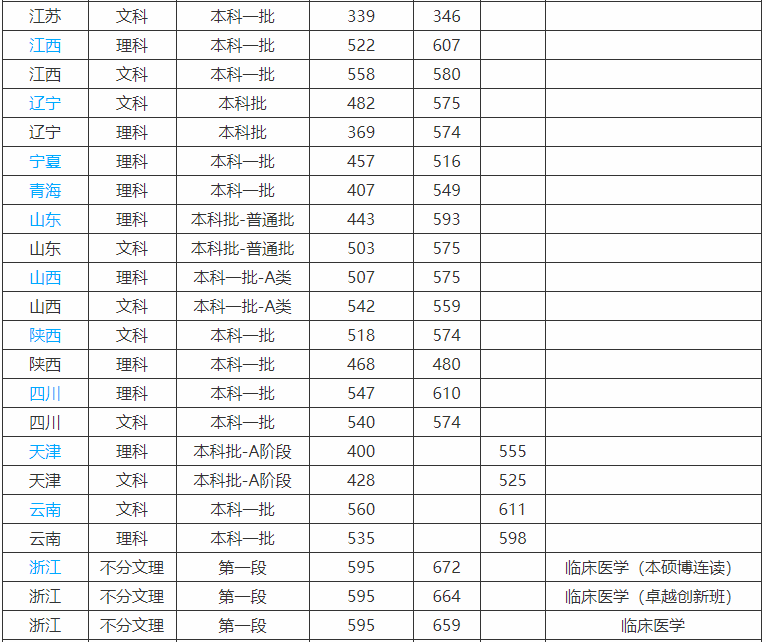 南方医科大学是985还是211认可度高吗?全国排名第几2023录取分数